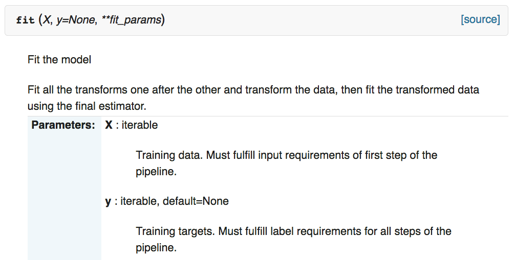 Documentation of the fit() method of the Pipeline class