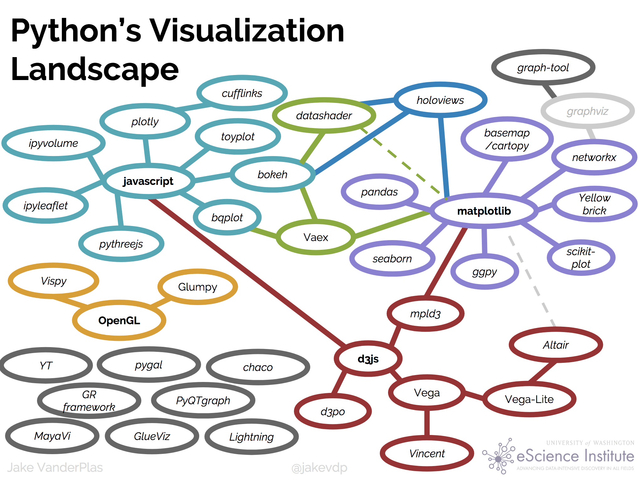 Python Visualization Landscape